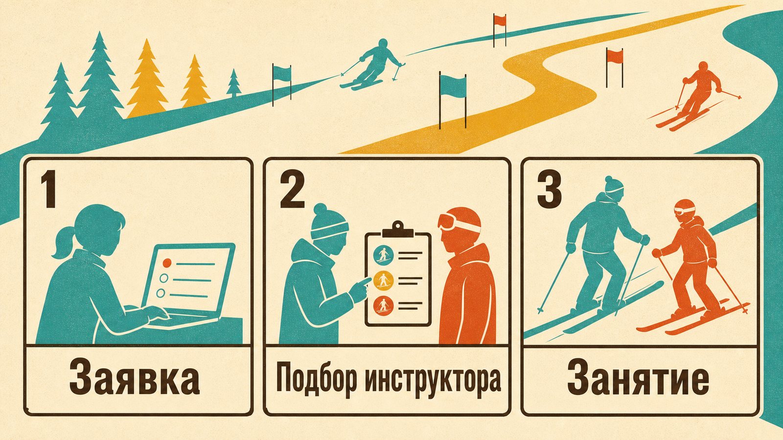 Три шага работы школы: заявка, подбор инструктора и занятие на склоне